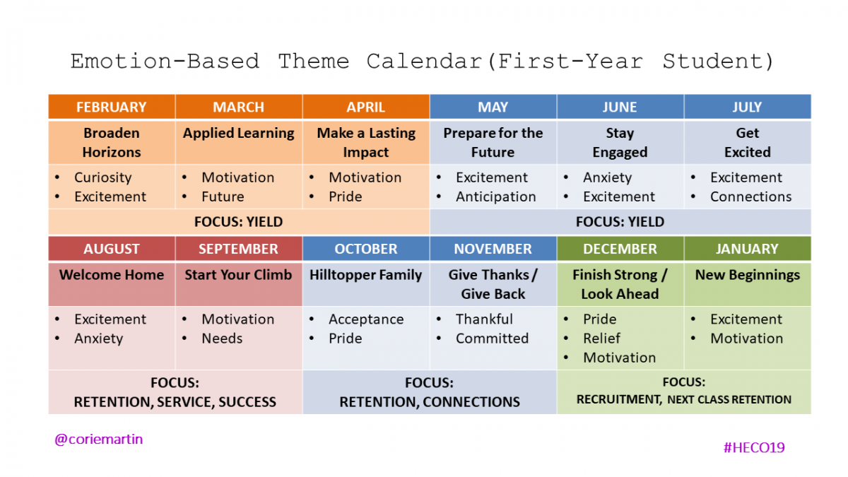 Higher Ed Marketing Emotional Based Calendar
