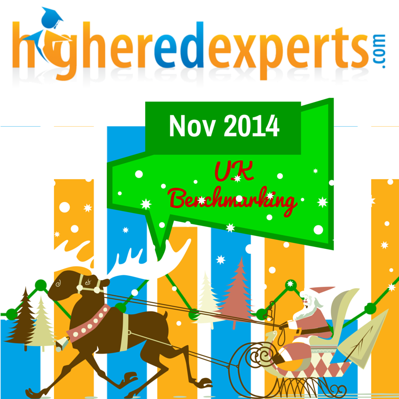 The #highered Benchmarking Web Analytics Report – Nov 2014 [UK Edition]