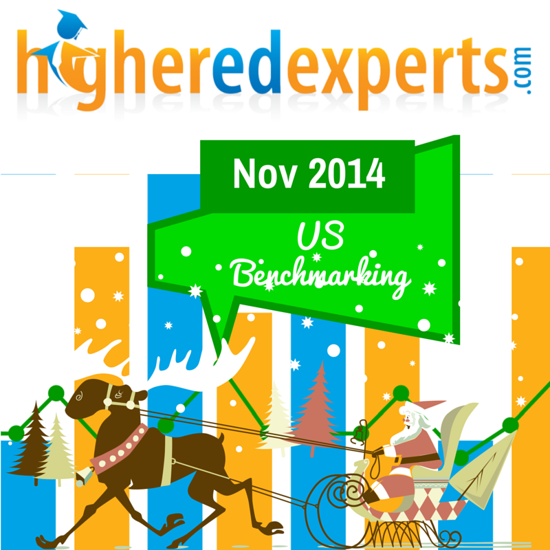 The #highered Benchmarking Web Analytics Report – Nov 2014 [RESEARCH]