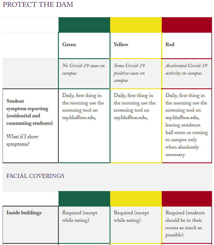 Bluffton University (Bluffton, Ohio) - COVID-19 Return to campus plan web page